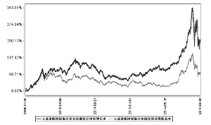 大成策略回报混合型证券投资基金2015第三季