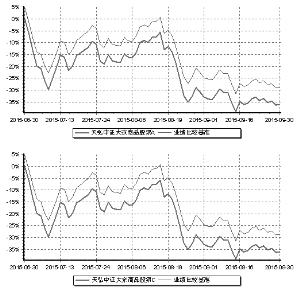 天弘中证大宗商品股票指数型发起式证券投资基