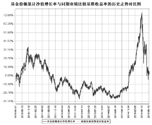 银华深证100指数分级证券投资基金2015第三季