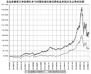 银华中小盘精选混合型证券投资基金2015第三