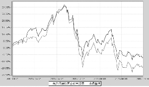 光大保德信国企改革主题股票型证券投资基金2