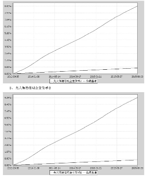 光大保德信现金宝货币市场基金2015第三季度