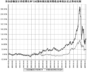 工银瑞信主题策略混合型证券投资基金2015第