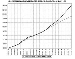 长盛货币市场基金2015第三季度报告 - 证券时