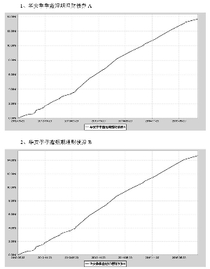 华安季季鑫短期理财债券型证券投资基金2015