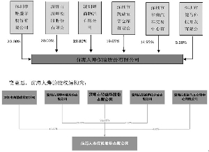 万科企业股份有限公司关于股东股权结构变化的