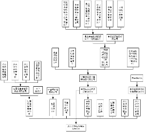 中航工业机电系统股份有限公司关于非公开发行