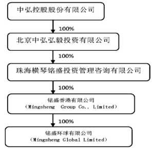 中弘控股股份有限公司公告(系列)-证券时报多媒