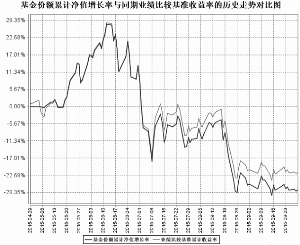 鹏华中证酒指数分级证券投资基金更新的招募说