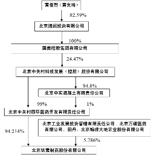 自然人受让股权后,公司用未分配利润转增股本