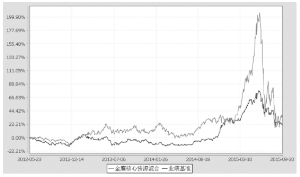  金鹰核心资源混合 型证券投资基金更新的招募说