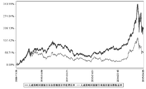 大成策略回报混合型证券投资基金更新的招募说