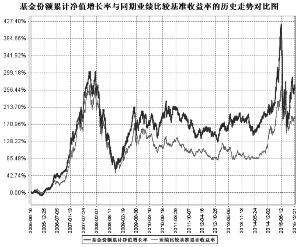中海分红增利混合型证券投资基金2015第四季