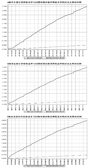 中邮现金驿站货币市场基金2015第四季度报告