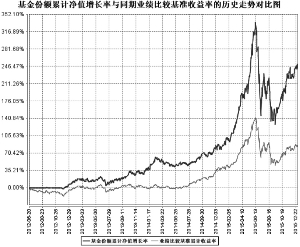 银华中小盘精选混合型证券投资基金2015第四