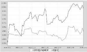 上投摩根医疗健康股票型证券投资基金2015第
