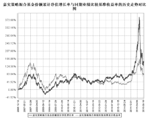 股票的收益性可以是来源于股份公司的经营状况