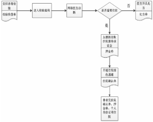 在深圳注册一家实业有限公司注册资金最低需要