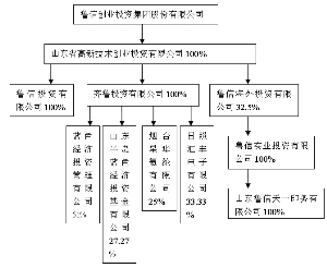 注册一家创业投资公司需要具备什么条件