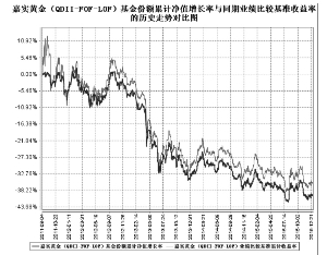 如何理解证券内在价值与市场价格之间的关系?
