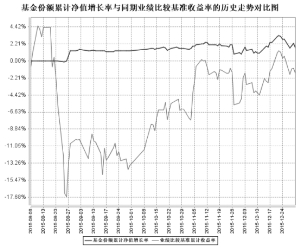 哪些股票型基金手续费比较低?_基金债券