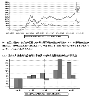 国投瑞银景气行业证券投资基金2015年度报告