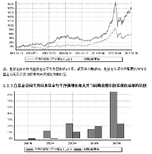 国投瑞银新兴产业混合型证券投资基金2015年