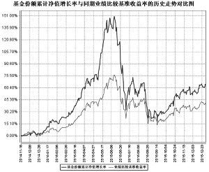 工银瑞信医疗保健行业股票型证券投资基金20