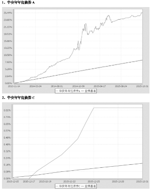 如何理解证券内在价值与市场价格之间的关系?