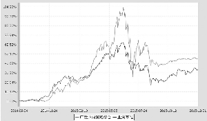 用股票账号买,不去基金公司注册,可以买基金吗