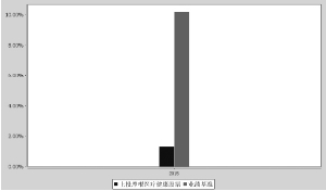 上投摩根医疗健康股票型证券投资基金2015年