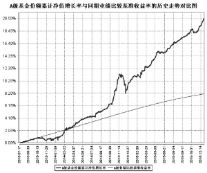 基金和股票哪一个比较好点呢