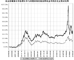 中海优质成长证券投资基金2016第一季度报告