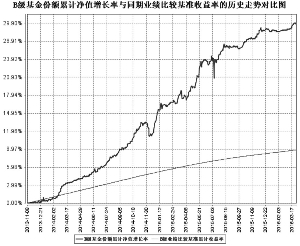 安信永利信用定期开放债券型证券投资基金20