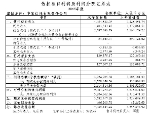 华宝信托有限责任公司2015年度报告摘要-证券