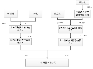 金洲慈航集团股份有限公司关于深圳证券交易所