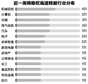 大数据揭秘: 59股逆市放量上涨背后的玄机 (名