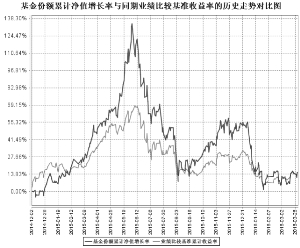 鹏华养老产业股票型证券投资基金更新的招募说