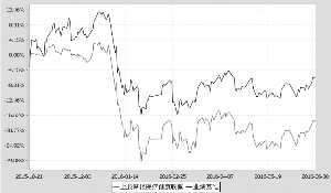 上投摩根医疗健康股票型证券投资基金2016第