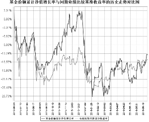 中金消费升级股票型证券投资基金2016第二季