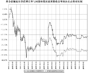 国金上证50指数分级证券投资基金2016第二季