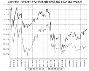 农银汇理信息传媒主题股票型证券投资基金20