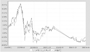 光大保德信国企改革主题股票型证券投资基金2