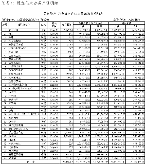 事业单位净资产和法人证书上的开办资金对比,