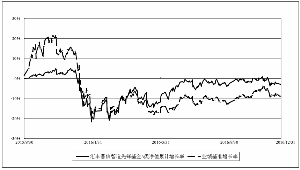 ETF今日收评 大盘全天高开博鱼体育- 博鱼体育官方网站- 博鱼体育APP下载高走港股通金融ETF、稀有金属ETF基金大涨4%