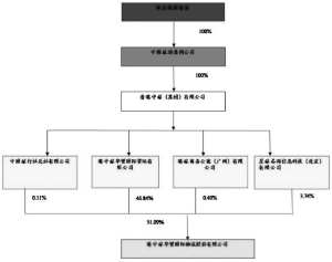 app公司组织架构| 组织架构