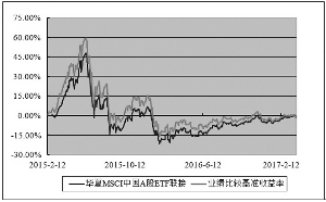上证50杠杆指数基金_上证50相关指数基金_指数基金 上证50 etf