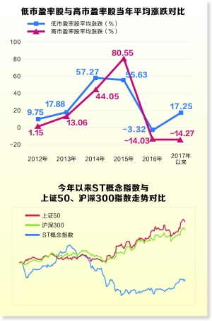 派现率五年新高 价值投资成A股新常态