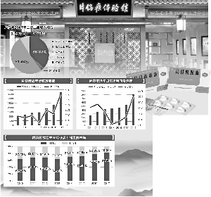 片仔癀：国宝名药“一核两翼”发力大健康