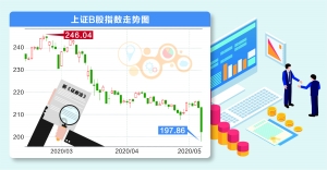 操作亲属账户违法？账户管理或作细化安排